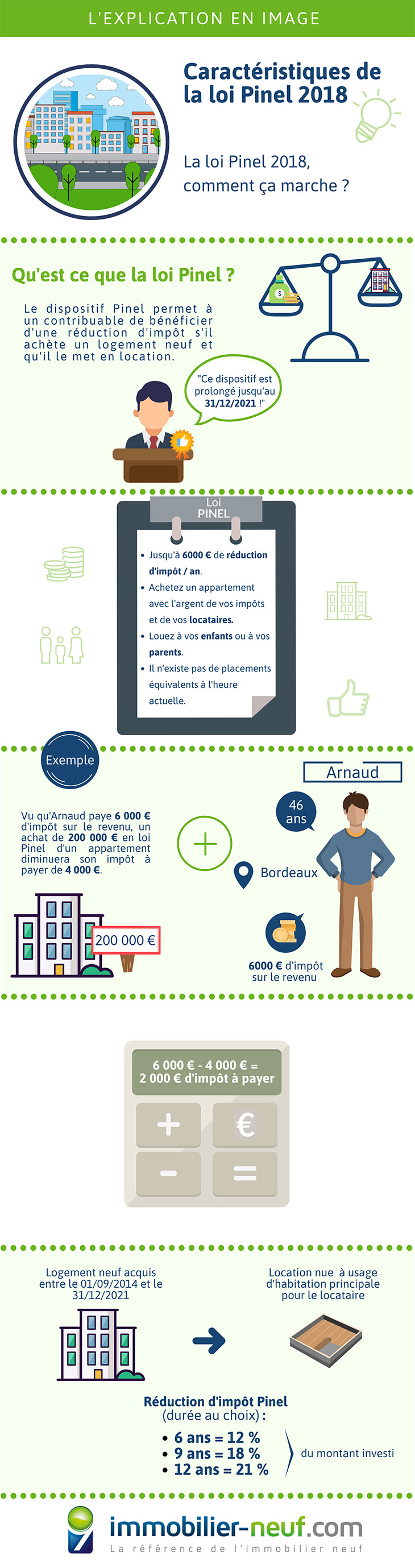 Infographie La loi Pinel 2018