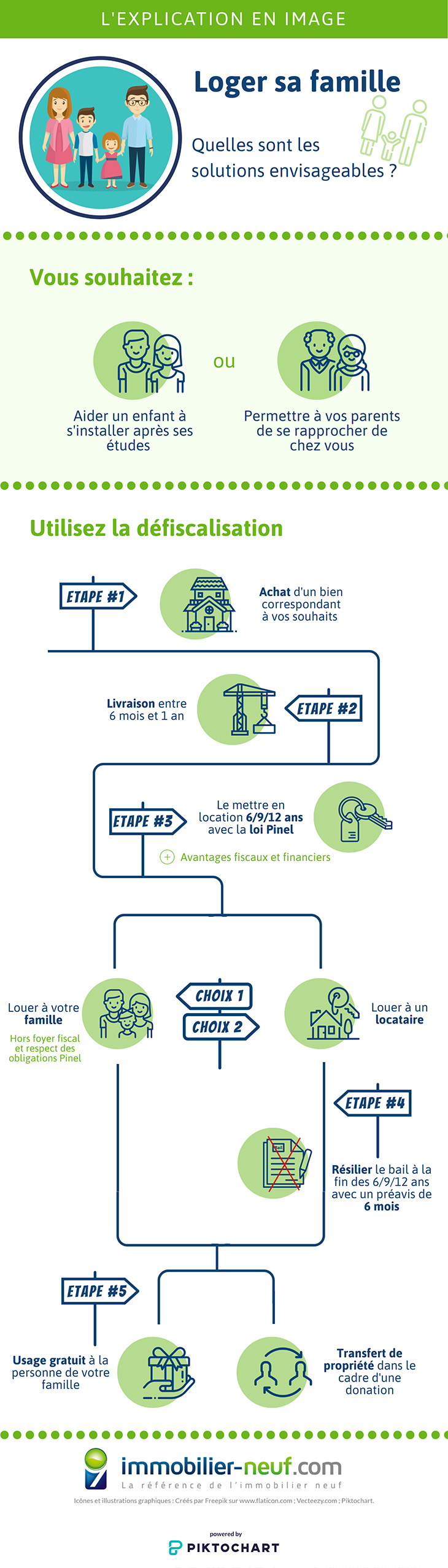 Infographie Loger sa famille