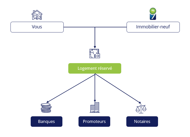 parcours administratif