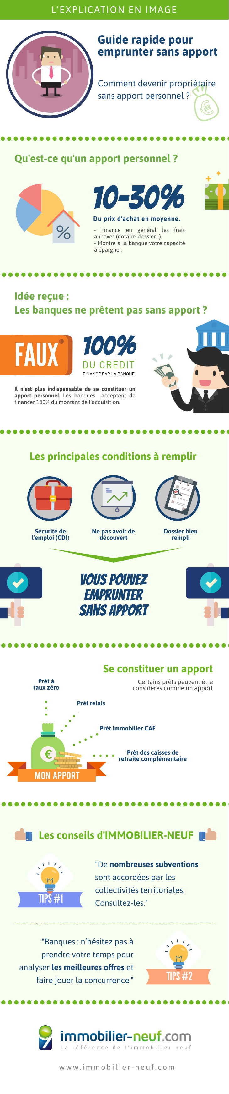 Guide pour acheter sans apport