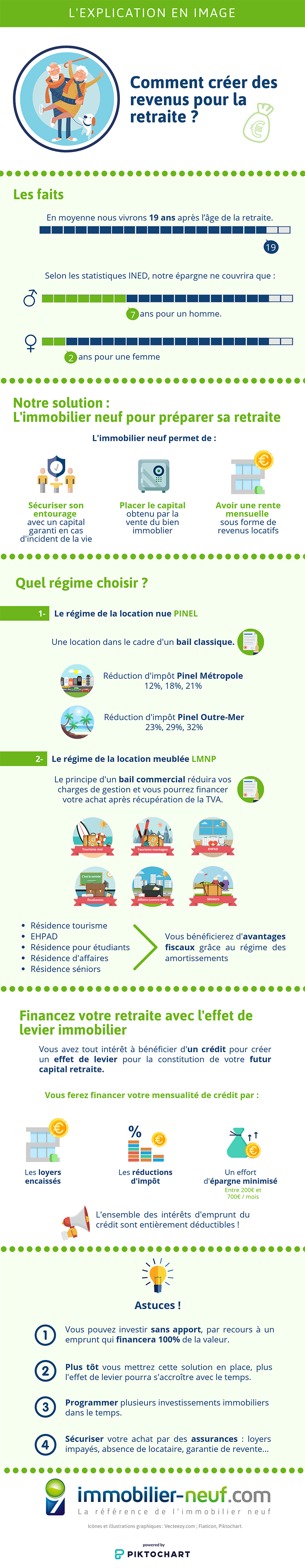 infographie créer des revenus pour la retraite